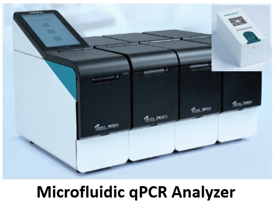 Microfluidic qPCR Analyzer